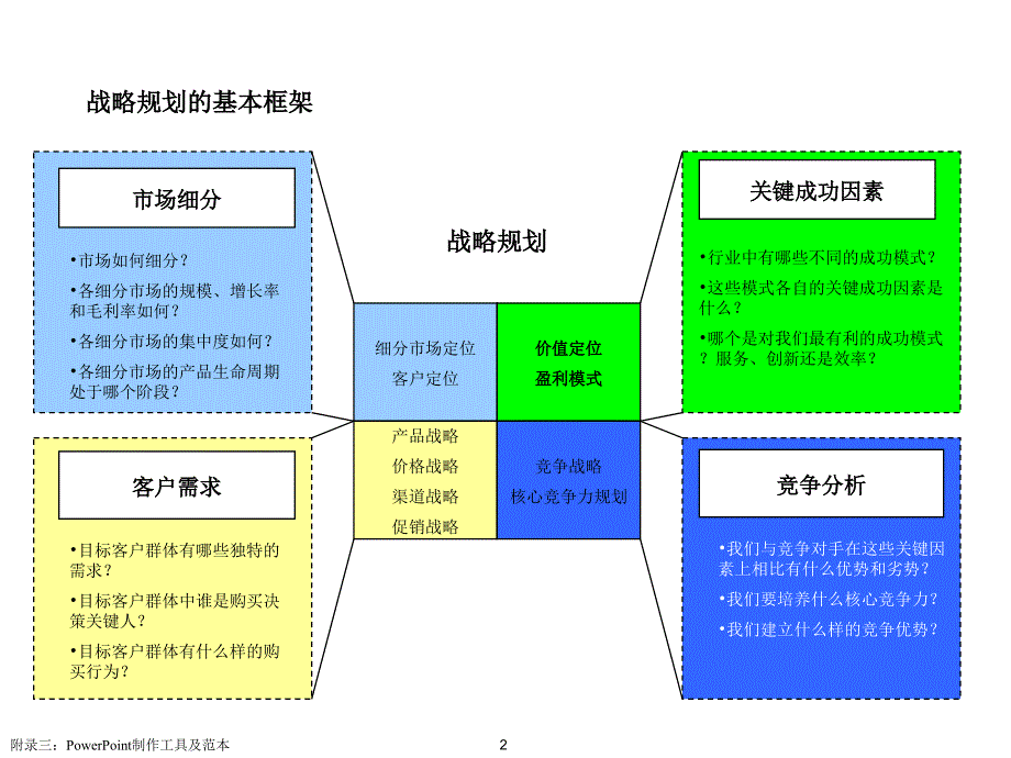 价值8000元的幻灯片()模板课件_第2页