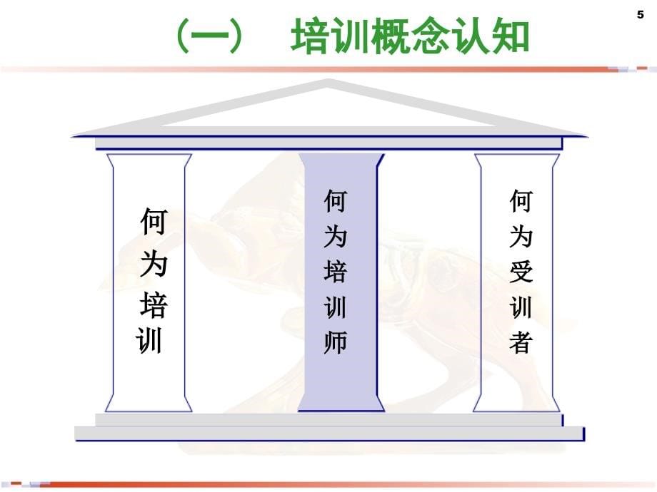 {企业通用培训}培训先培训自己_第5页