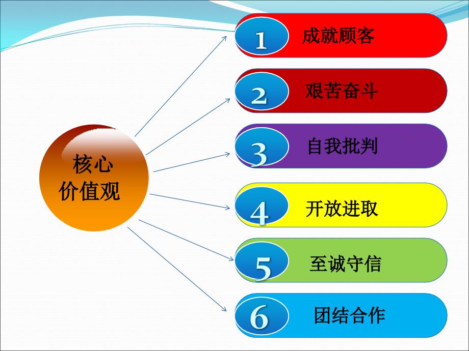 {人力资源绩效考核}华为绩效管理分析_第4页