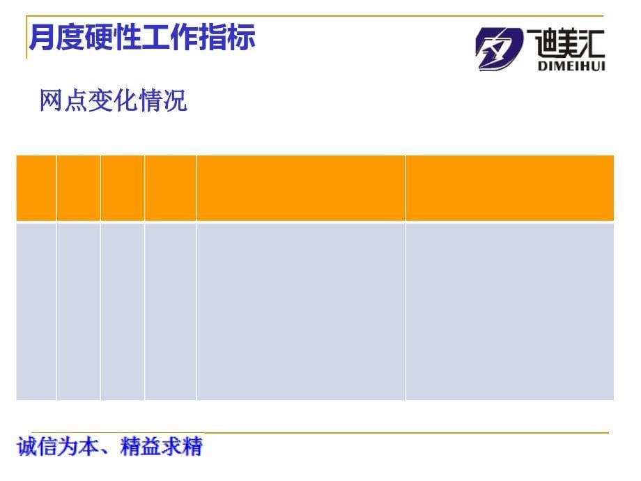 {店铺管理}门店月度工作汇报模板PPT38页_第5页