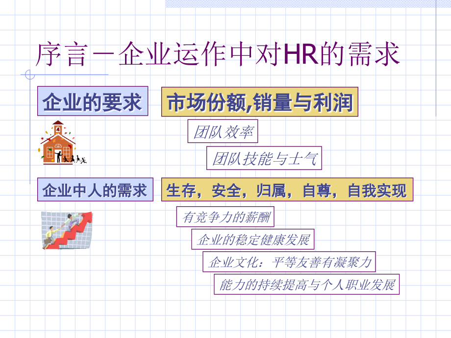 {人力资源知识}人力资源使命与责任概述_第3页