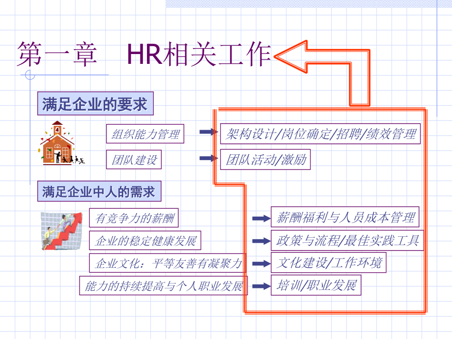 {人力资源知识}人力资源使命与责任概述_第4页