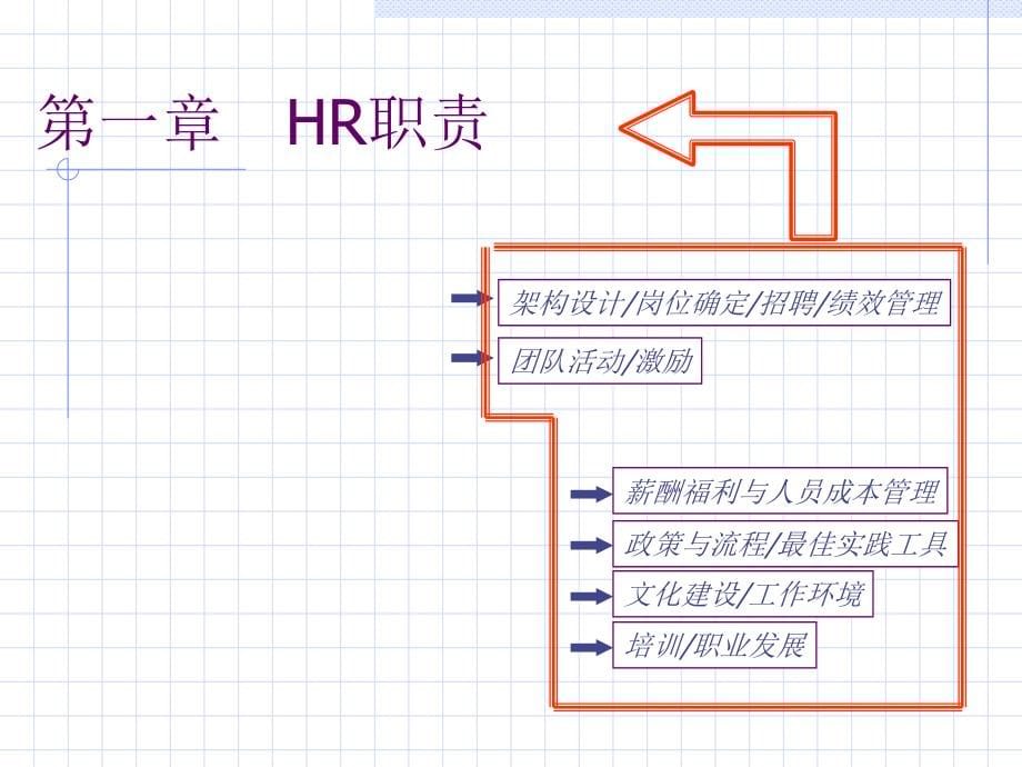 {人力资源知识}人力资源使命与责任概述_第5页