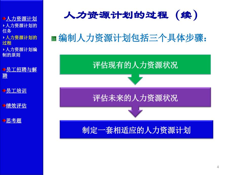 {人力资源管理}讲义讲解周三多管理学第三版人力资源管理_第4页