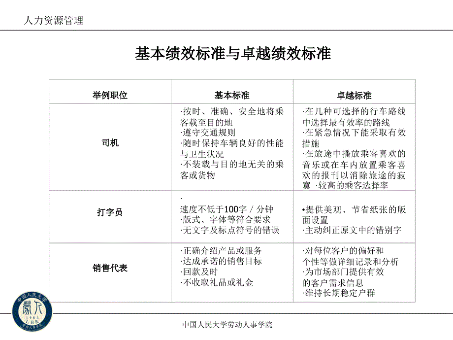 {人力资源绩效考核}绩效考核与绩效管理基础认识_第3页