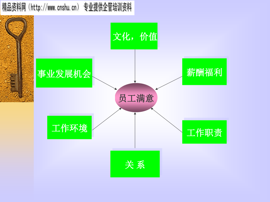 {企业通用培训}培训体系建立与管理讲义_第2页