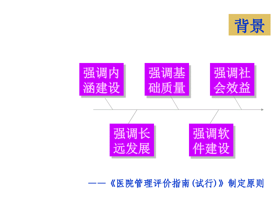 从医院管理年 看现代护理管理之机制创新课件_第3页