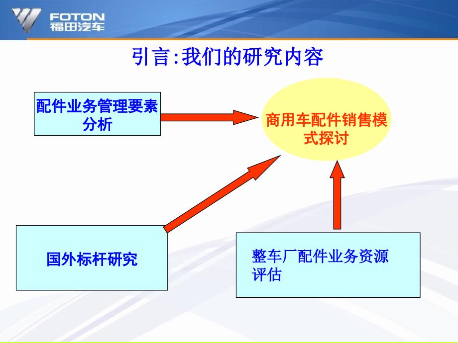 {营销模式}整车厂配件营销模式探讨_第2页