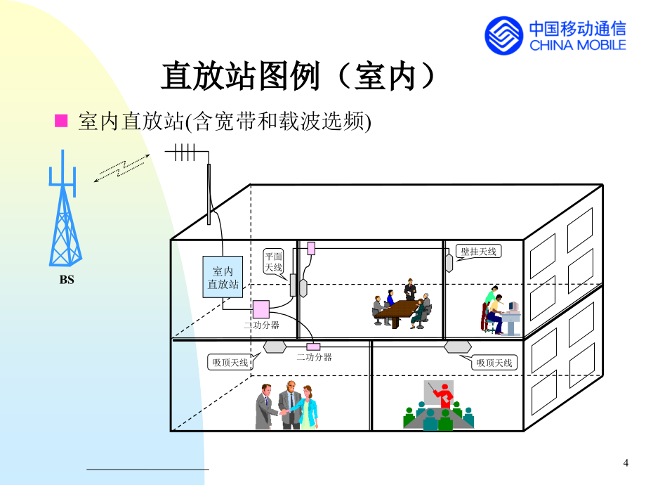 {企业通用培训}东移动室内覆盖讲义规划组_第4页