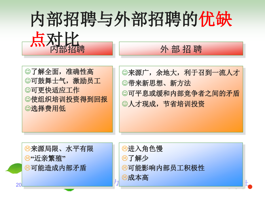 {人力资源招聘面试}酒店员工招聘讲义_第4页