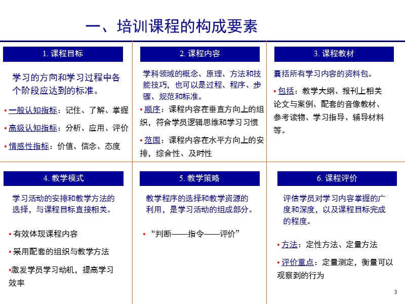 {企业通用培训}4讲义开发_第3页