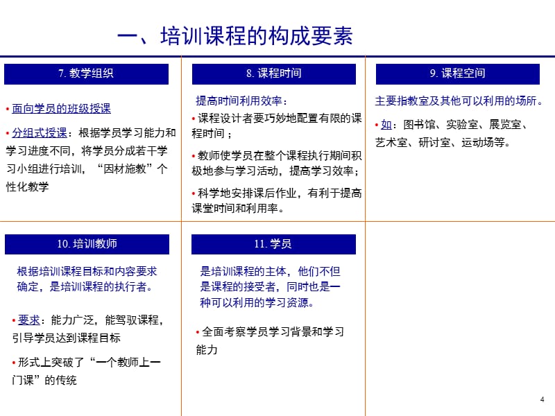 {企业通用培训}4讲义开发_第4页