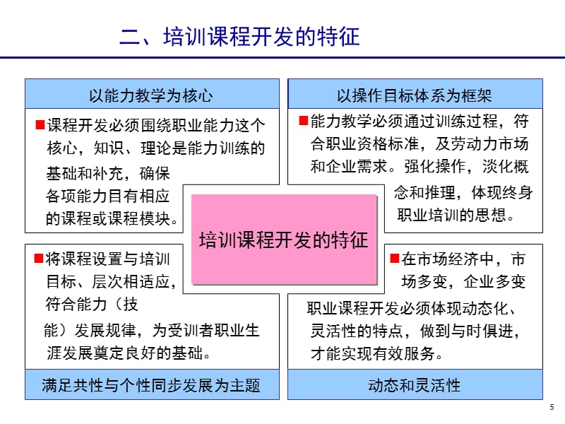 {企业通用培训}4讲义开发_第5页