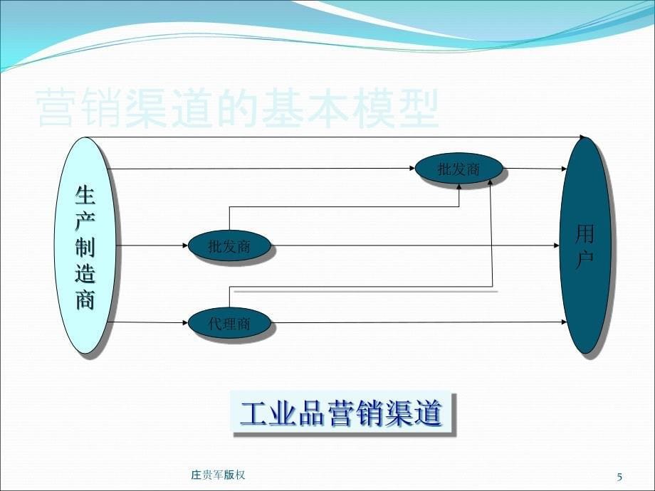 {渠道管理}营销渠道的基础理论(1)_第5页