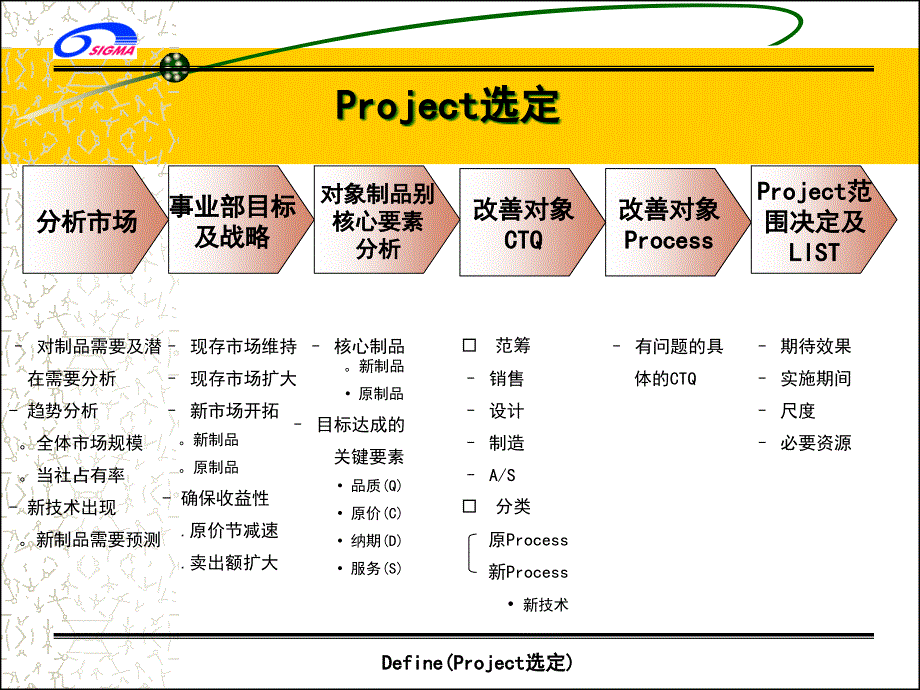 {人力资源职业规划}成功的Project选定_第2页