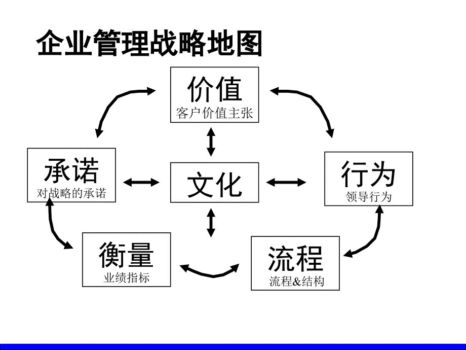 {企业通用培训}培训讲义中层经理核心管理技能提升实战训练_第3页