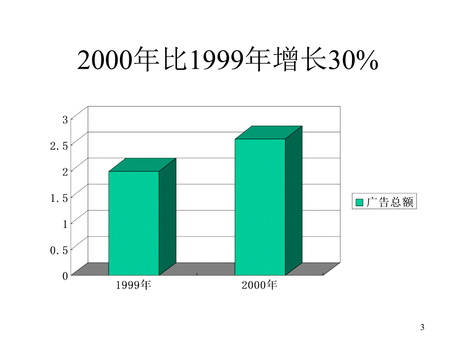 {广告传媒}某园广告如何做_第3页