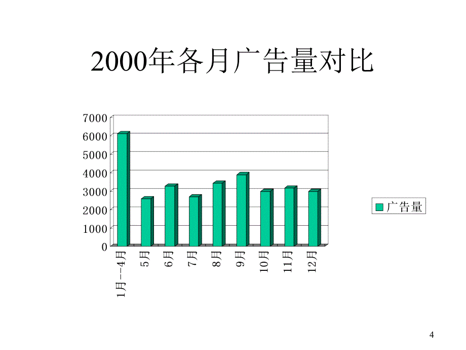 {广告传媒}某园广告如何做_第4页