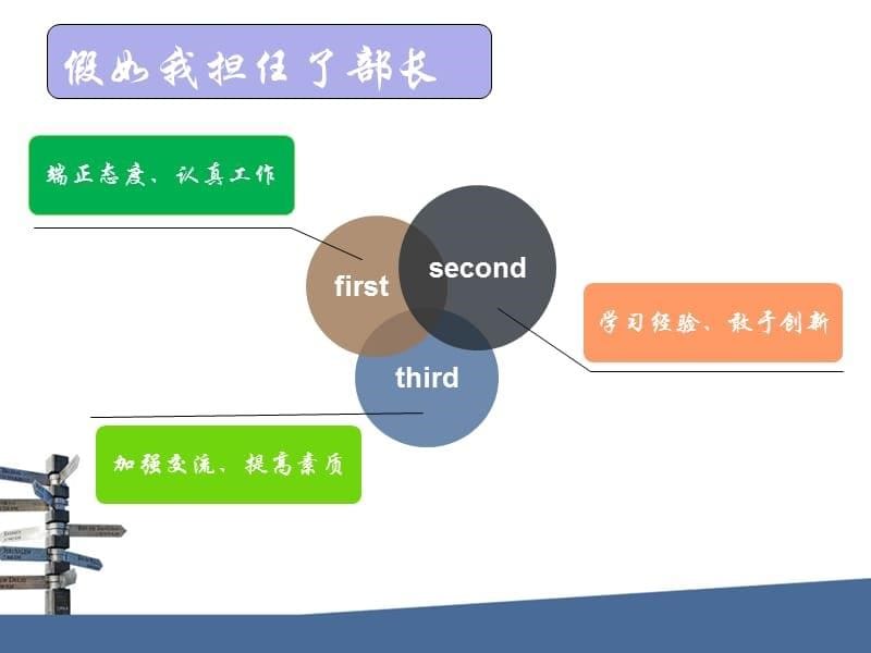 学生会竞选部长PPT_第5页