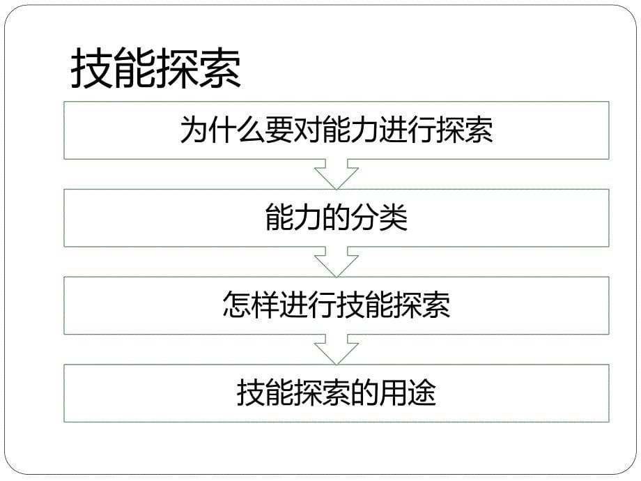 {人力资源职业规划}第三讲自我探索技能价值观职业规划求职职场实用文档_第5页