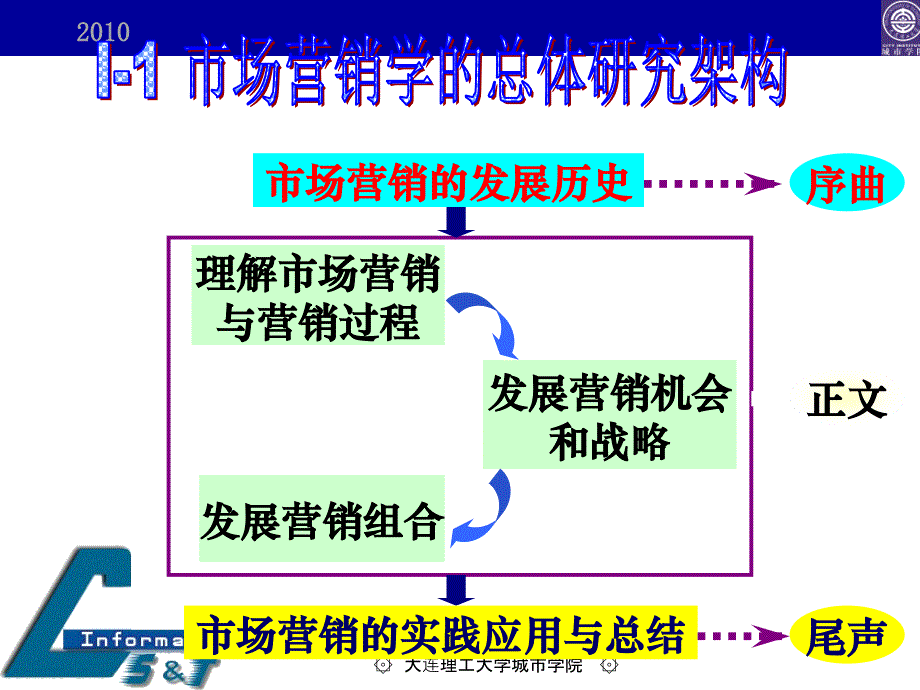 {营销策略培训}市场营销学-11_第3页