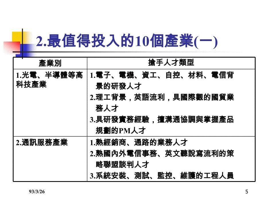 {市场分析}就业市场趋势分析_第5页