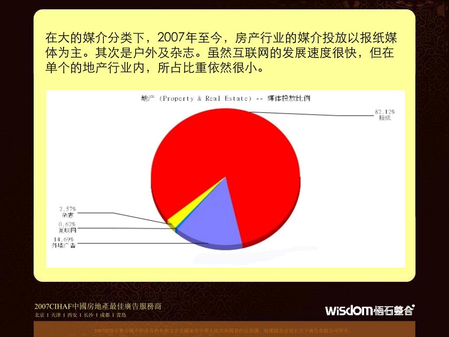 {广告传媒}某市地产行业媒介数据_第4页