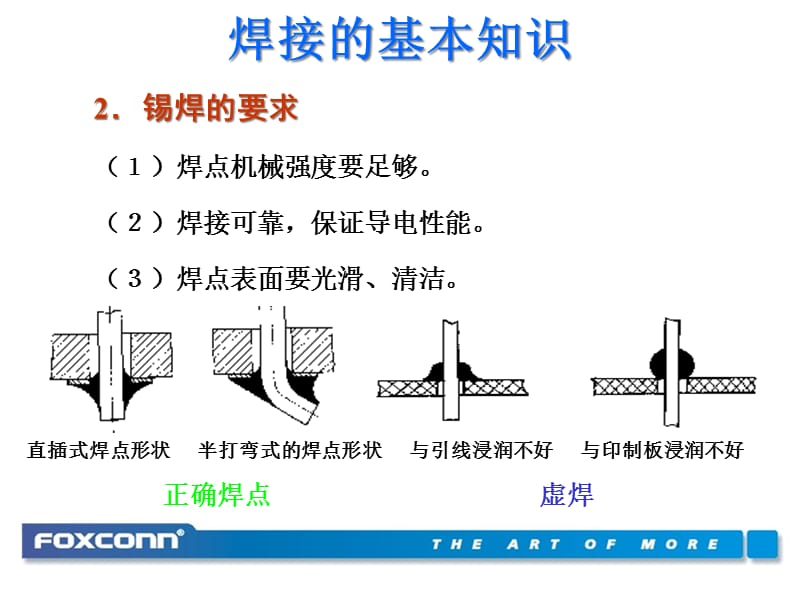 {企业通用培训}FO某CONN手工焊接与返修的技术培训_第4页