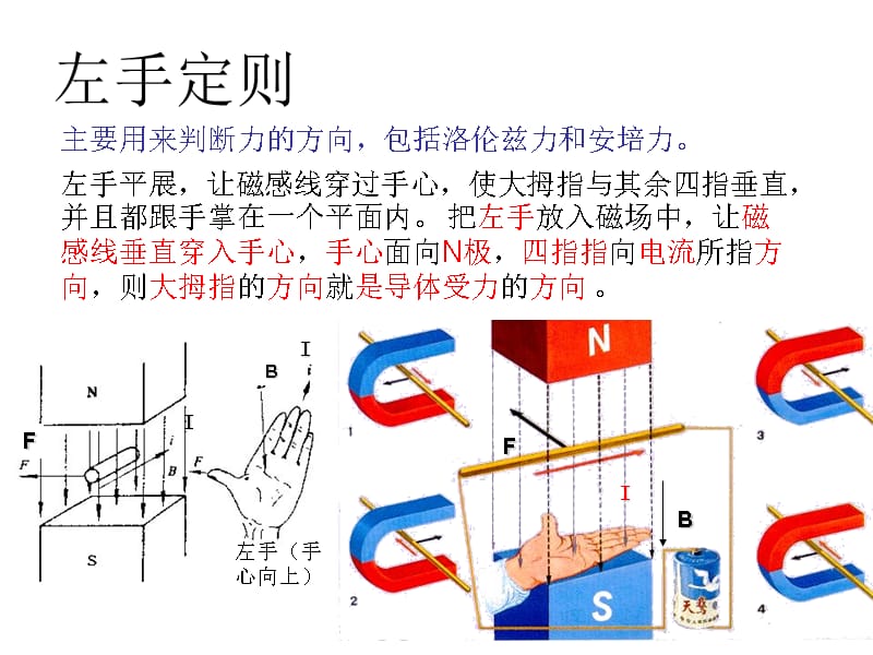 右手螺旋定则（安培定则）学习资料_第3页