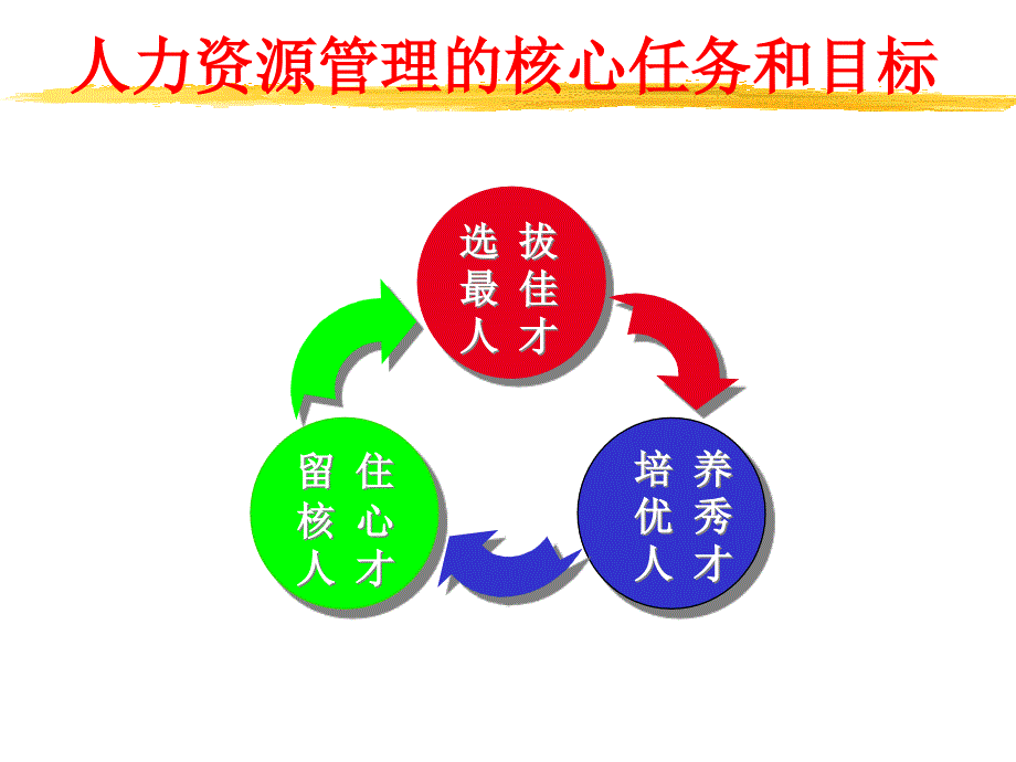 {员工管理}如何留住企业优秀人才卓弈讲座_第2页