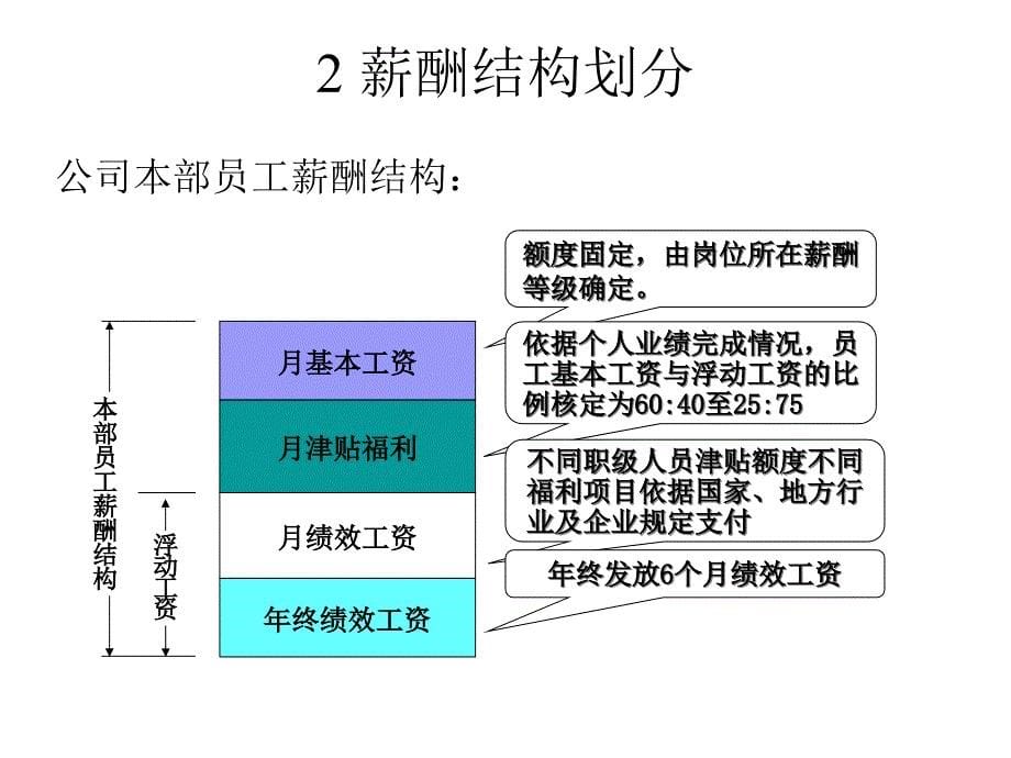 {人力资源薪酬管理}薪酬管理方案及薪酬体系设计原则_第5页