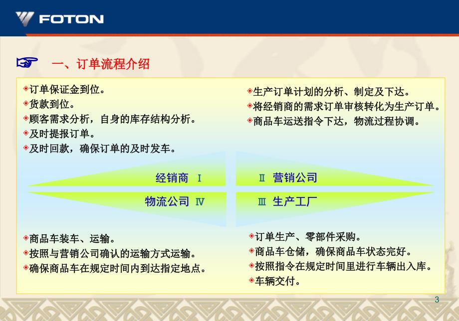 {营销培训}时代汽车销售过程要素讲义内部培训用116_第3页