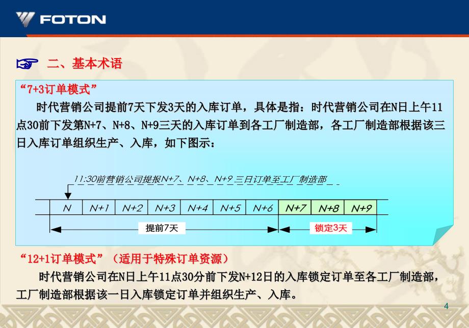 {营销培训}时代汽车销售过程要素讲义内部培训用116_第4页