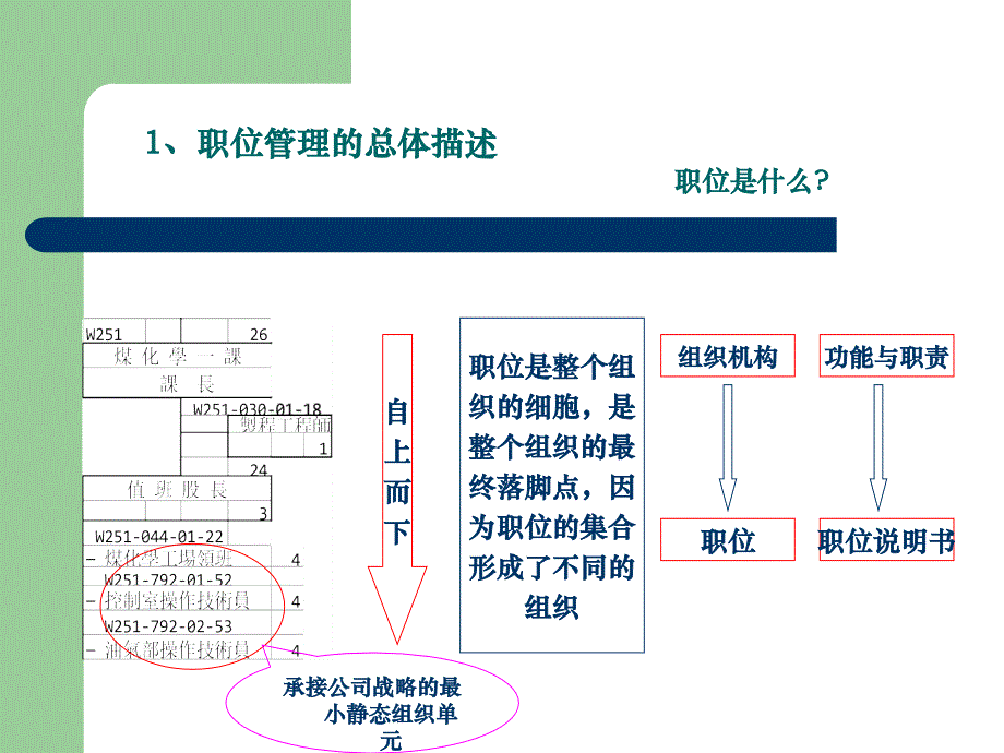 {人力资源薪酬管理}支撑三大职位序列发展的薪酬体系构建_第3页