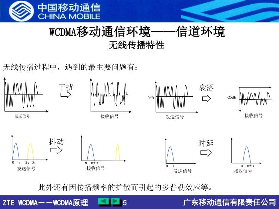 {企业通用培训}WCDMA初中级培训－WCDMA原理1_第5页