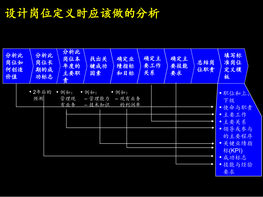 {人力资源规划}某环保集团人力资源规划_第4页