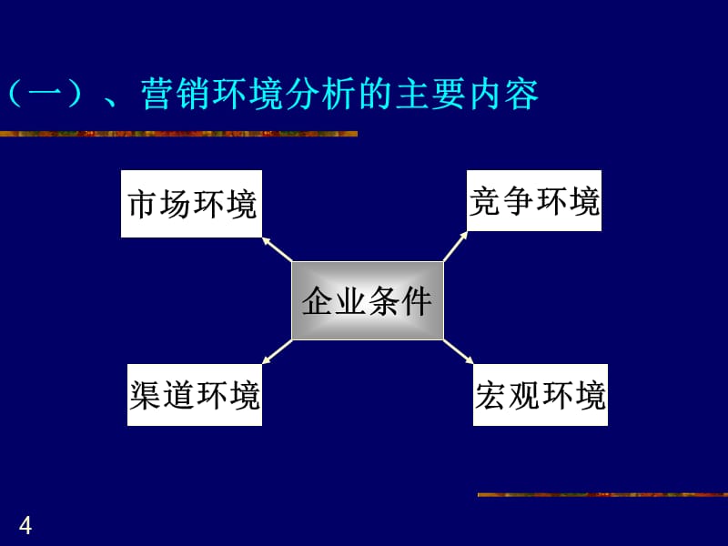 {市场分析}市场营销决策基础及消费者行为分析_第5页