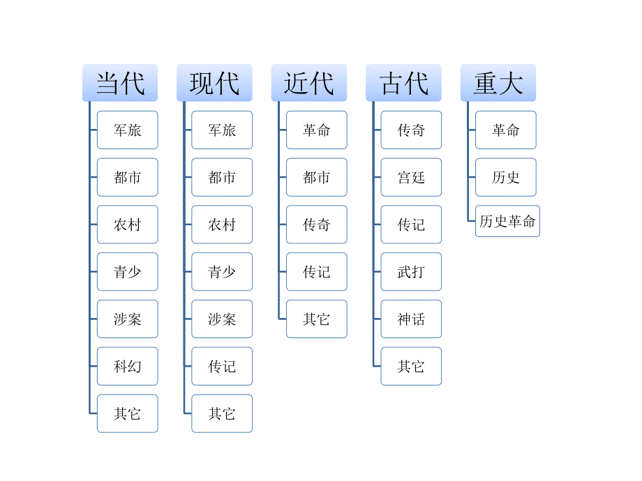 {广告传媒}电视剧数据分析_第2页