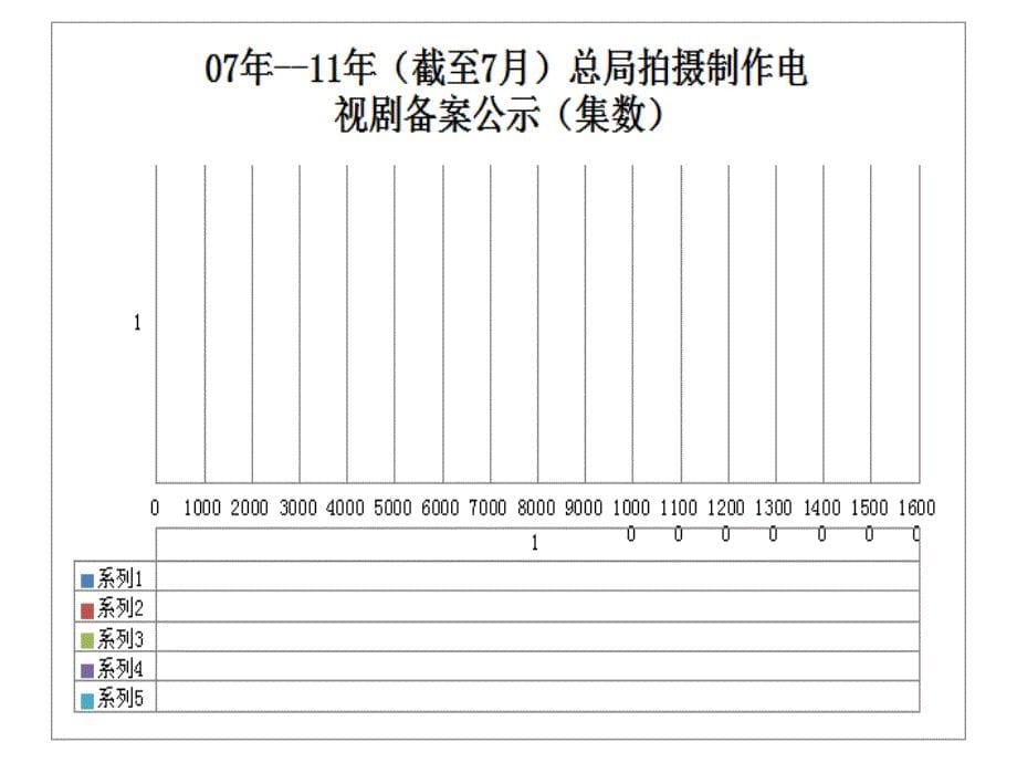 {广告传媒}电视剧数据分析_第5页