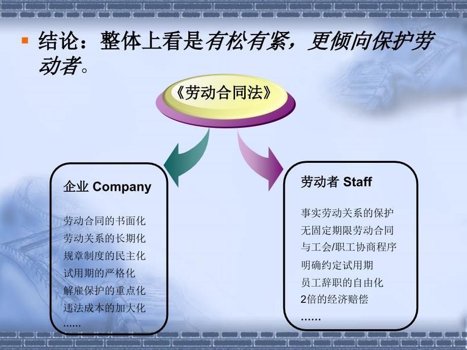 {人力资源制度套表}企业劳动人事制度的再审视_第5页