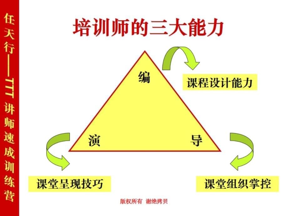 {企业通用培训}企业讲师速成训练营PPT76页_第5页