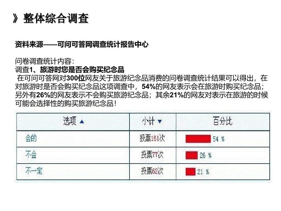 {市场调查}某市旅游纪念品市场调查_第5页