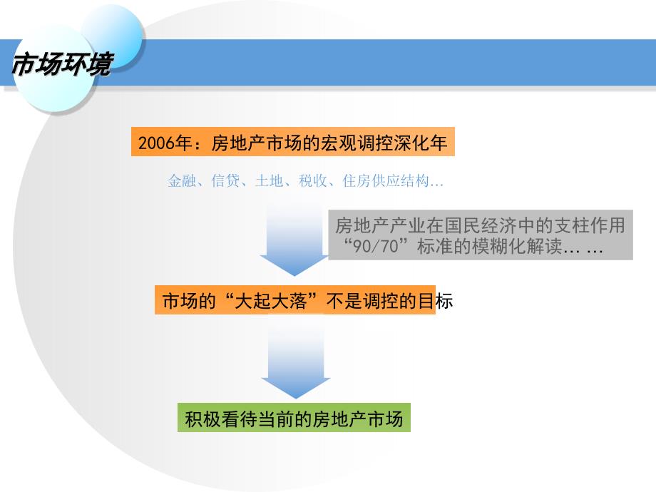 {营销策划}某市西溪湿地私家公馆项目前期定位营销策划61PPT_第4页