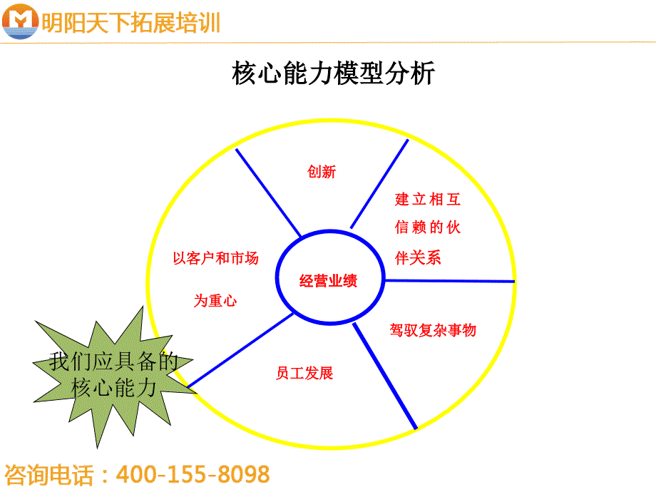 {企业通用培训}培训体系的理论基础知识讲义_第4页