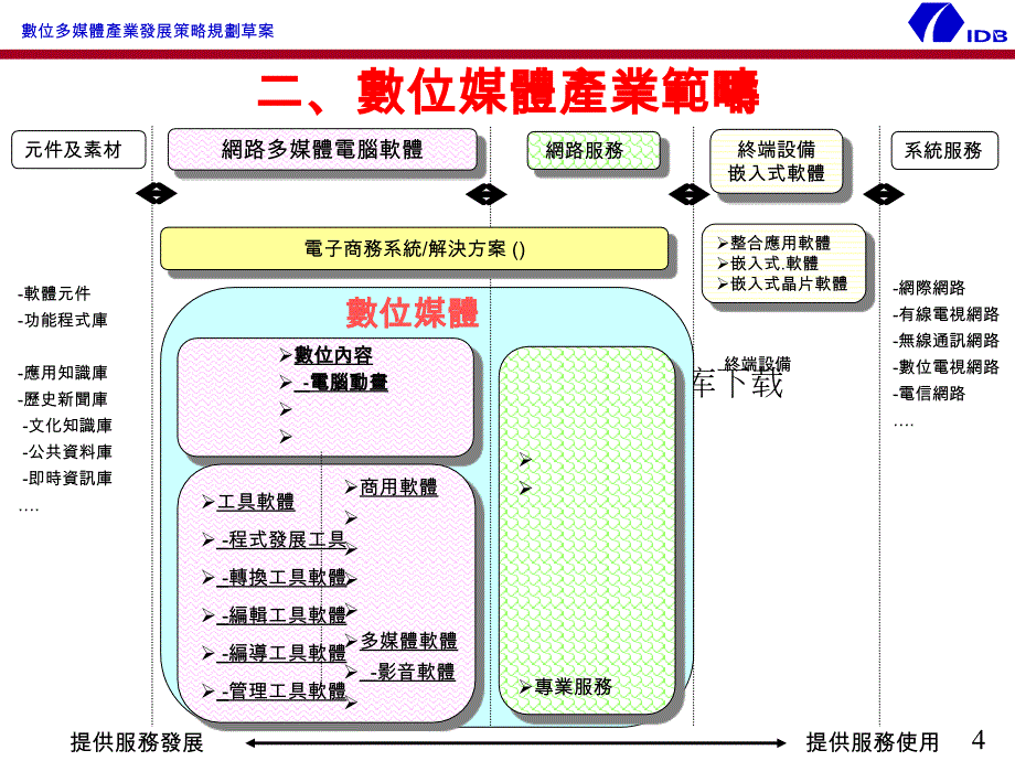 {广告传媒}数字媒体产业的发展方向_第4页