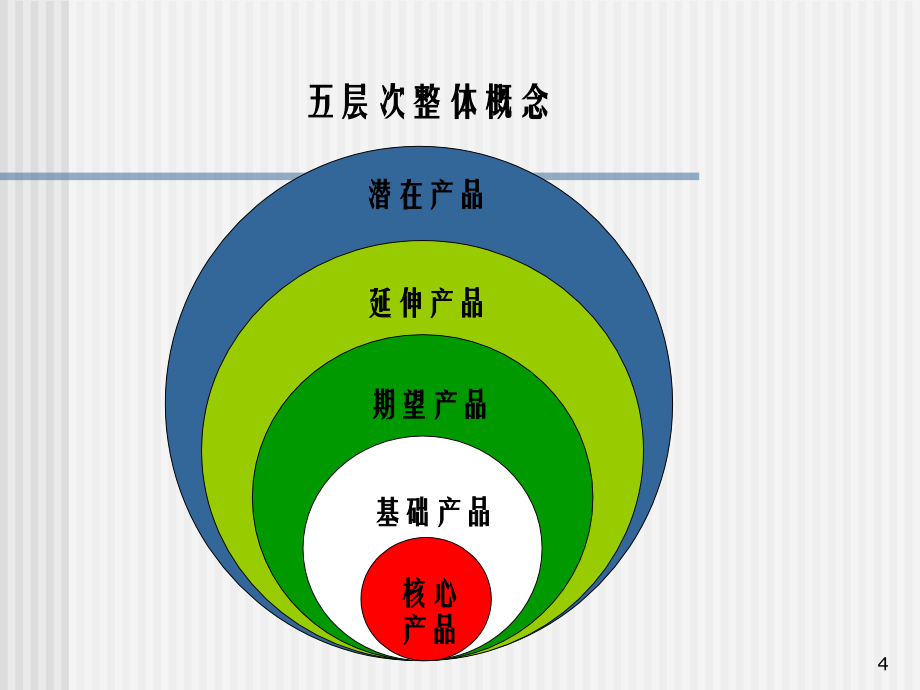 {营销策略}第九章,市场营销的产品策略_第4页