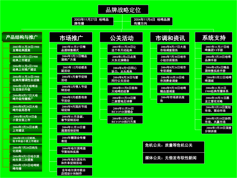 {市场分析}2汽车市场营销环境分析_第4页