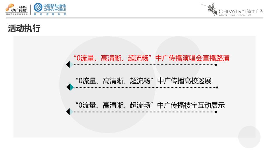 中国移动CMMB手持电视全国路演执行方案教学内容_第4页