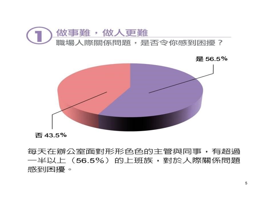 {人力资源职业规划}培训讲义职场适应与人际关系_第5页