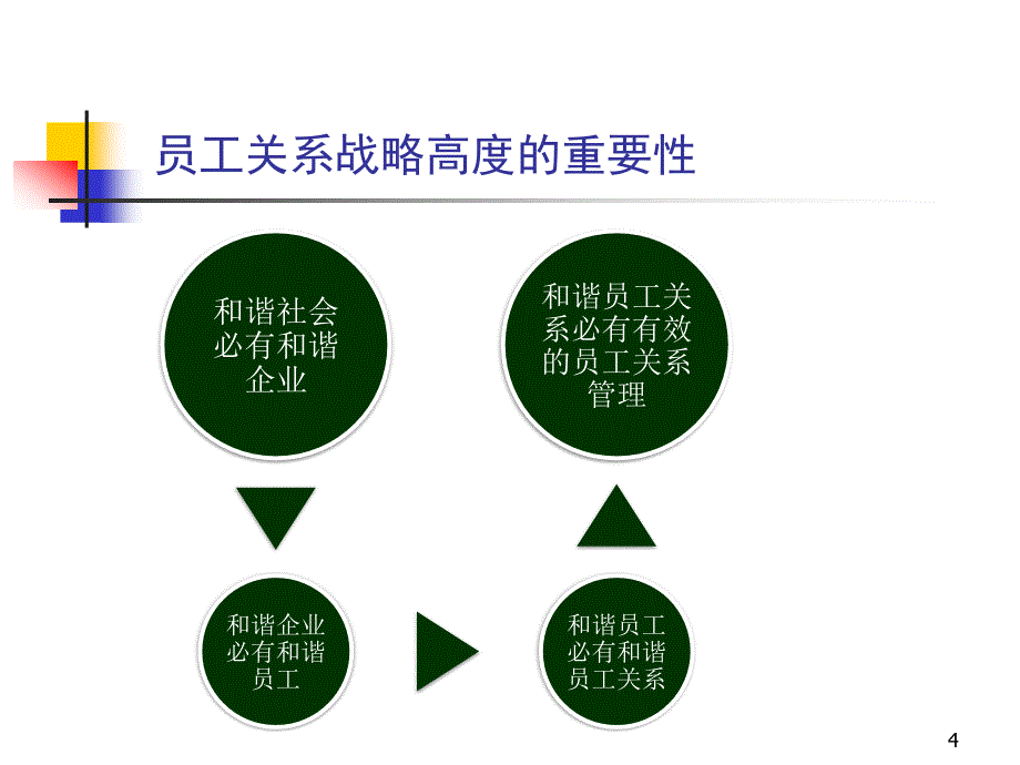 {人力资源考勤管理}员工离职与劳动争议蔡跃_第4页